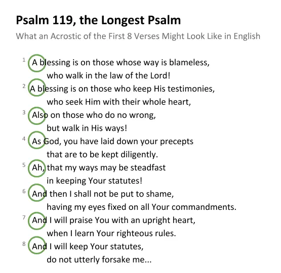 Psalm 119 the longest Psalm and chapter as an Alphabet Acrostic Acrostic